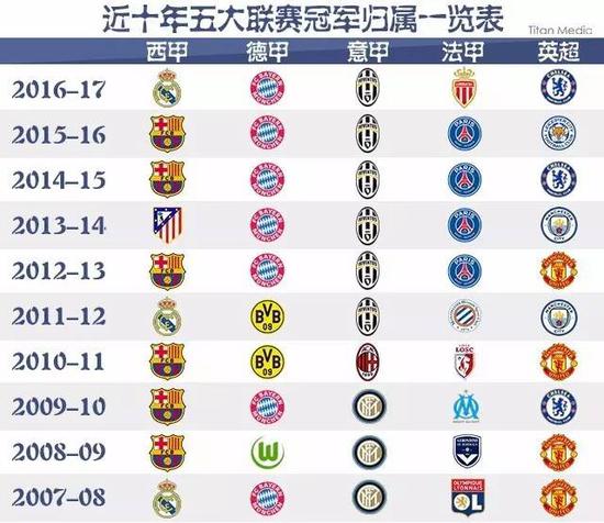 科隆新任隊